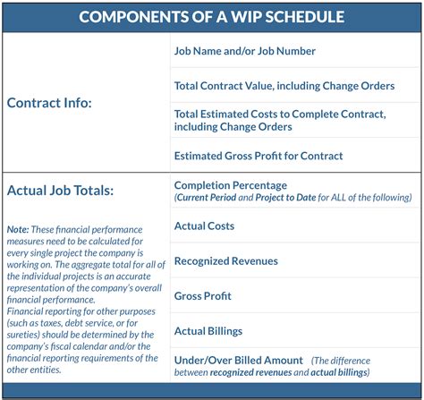 wip accounting.